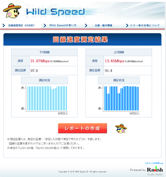 Wild Speed インターネット回線 スピード測定