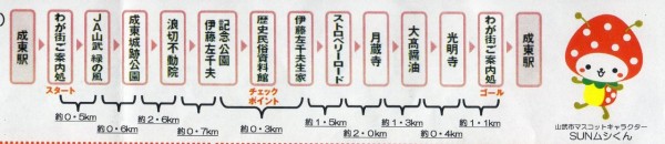 course-point