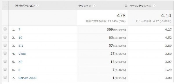 FireShot Screen Capture #008 - 'ブラウザと OS - Google Analytics' - www_google_com_analytics_web__#report_visitors-browser_a7903570w50972627p51633619____gSectionId=site_usage&explorer-table_plotKeys=[]&_r_drilldown=analytics_ope