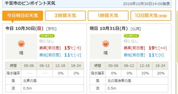 screencapture-tenki-jp-forecast-3-15-4510-12100-daily-html-1477811361333
