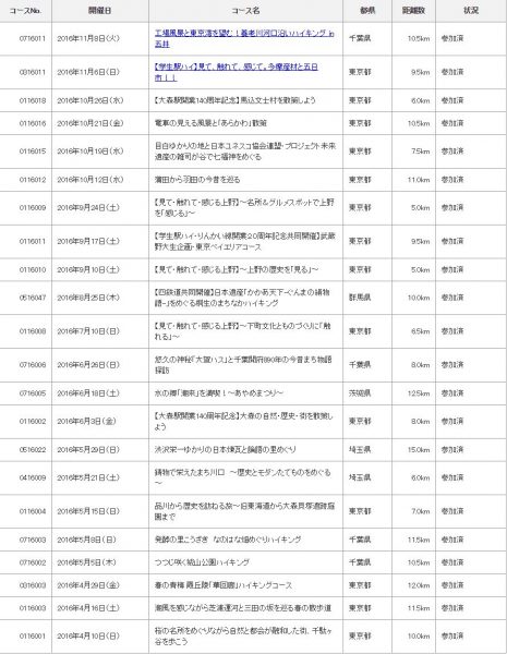 screencapture-jreast-co-jp-ekihai-mypage-aspx-1478591951310